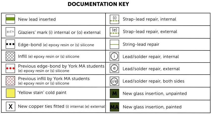 Documentation key